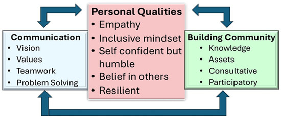 4. Building Self-Reliance and Confidence